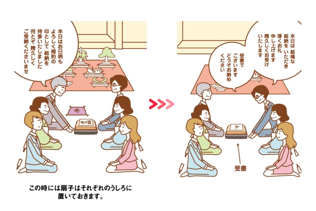 結納の時に役立つ広蓋と帛紗セット（女性側）