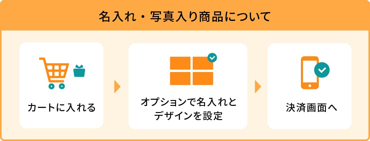 作り方説明