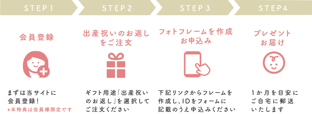 プレゼント応募方法