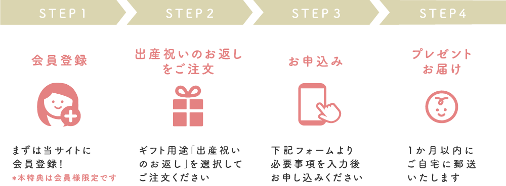 プレゼント応募方法