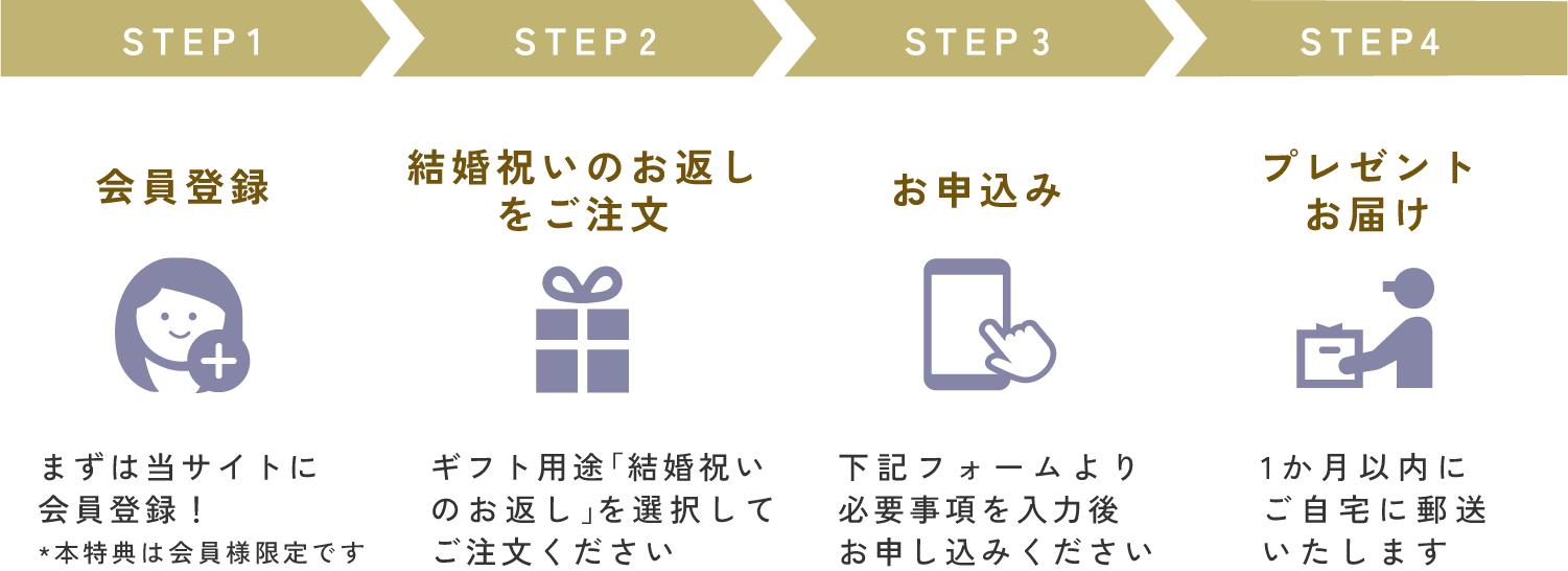 プレゼント応募方法